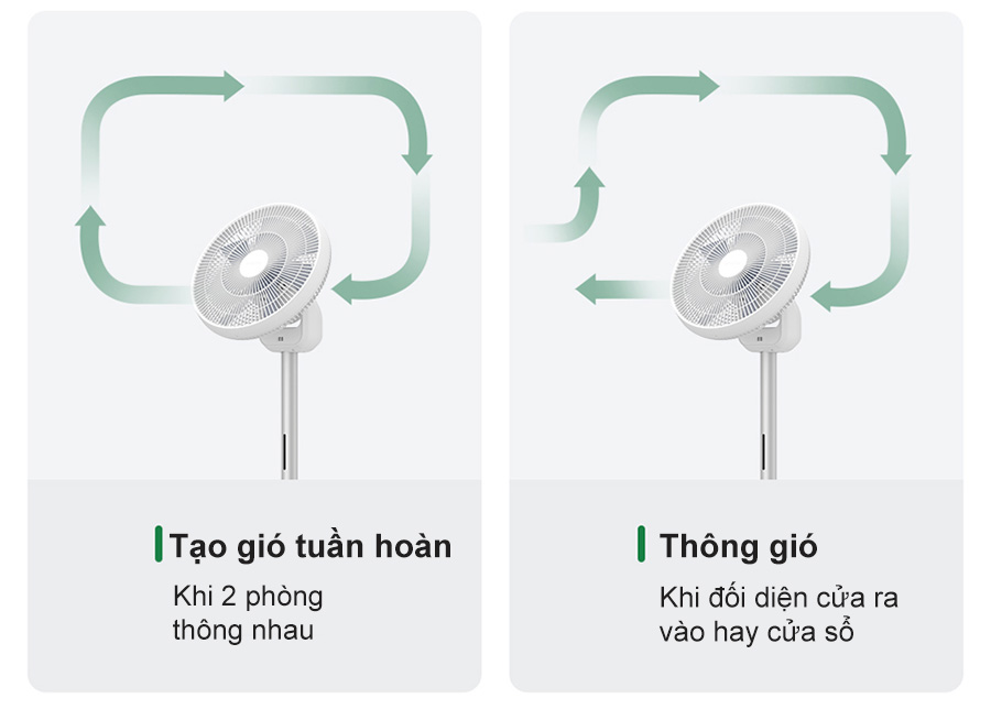 Quạt T&iacute;ch Điện Xiaomi Smartmi Gen 3 Pro Circulation