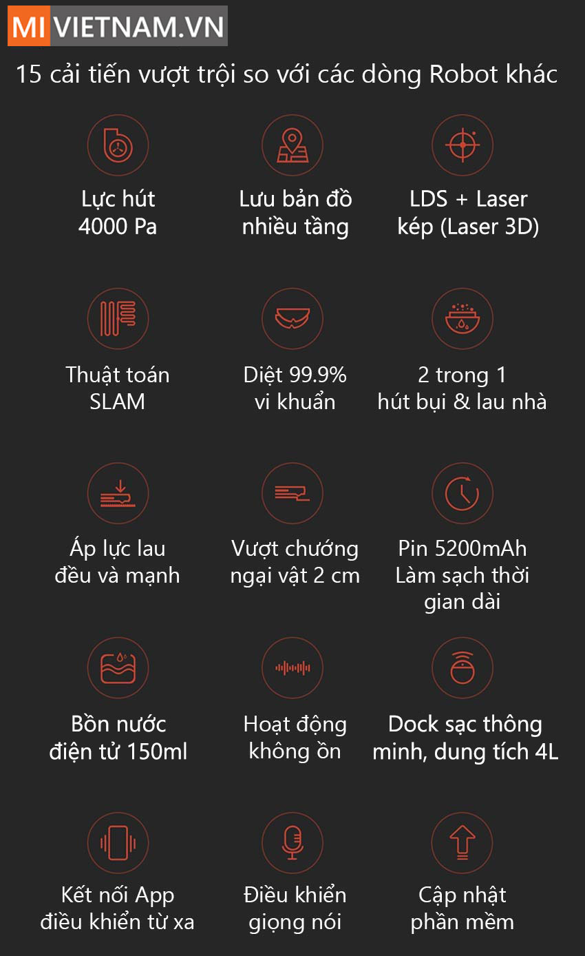 Cải tiến của Robot H&uacute;t Bụi Lau Nh&agrave; Dreame Bot Z10 Pro