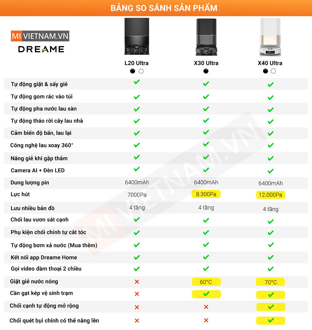 Robot Hút Bụi Lau Nhà Dreame L20 Ultra - Bản Quốc Tế 11 Bảng so sánh robot Dreame