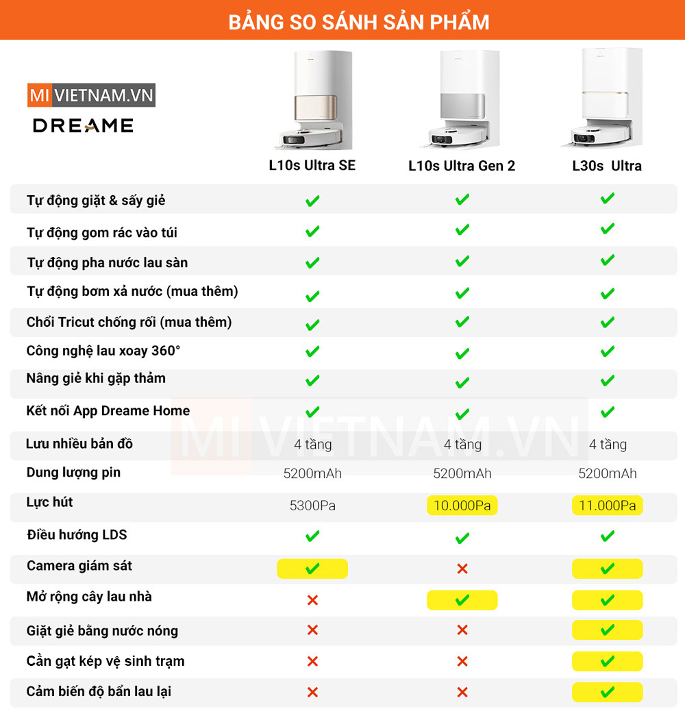 bảng so s&aacute;nh robot
