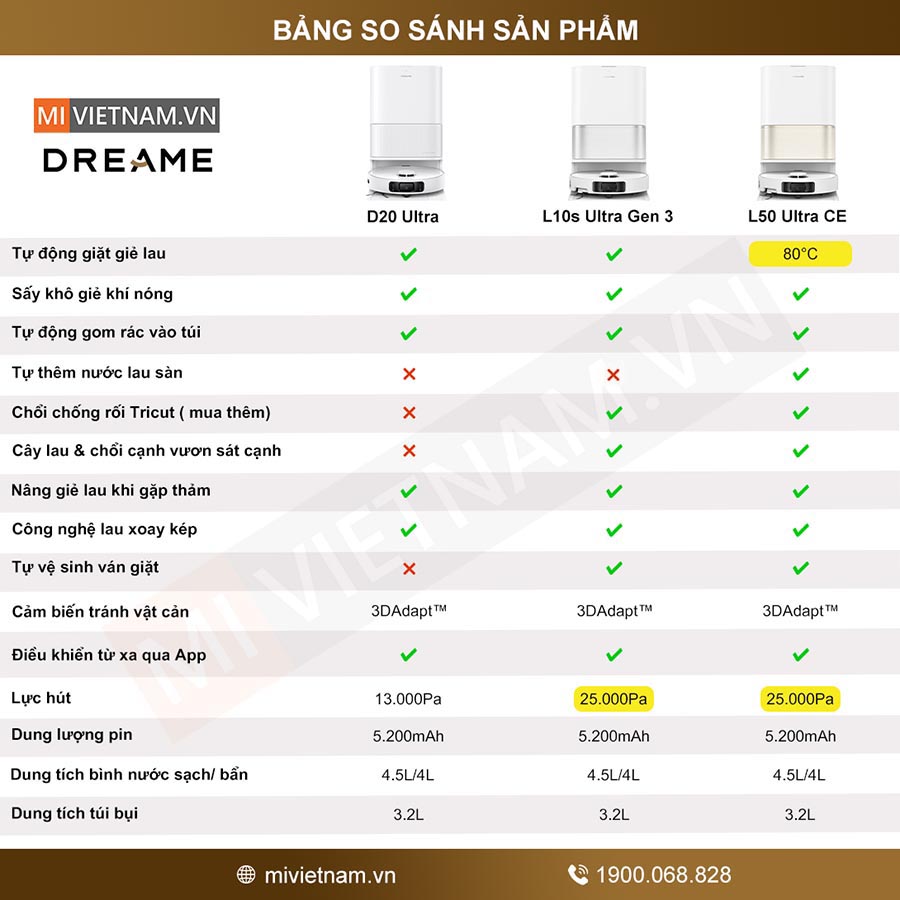 Bảng so s&aacute;nh Dreame L10s Ultra Gen 3
