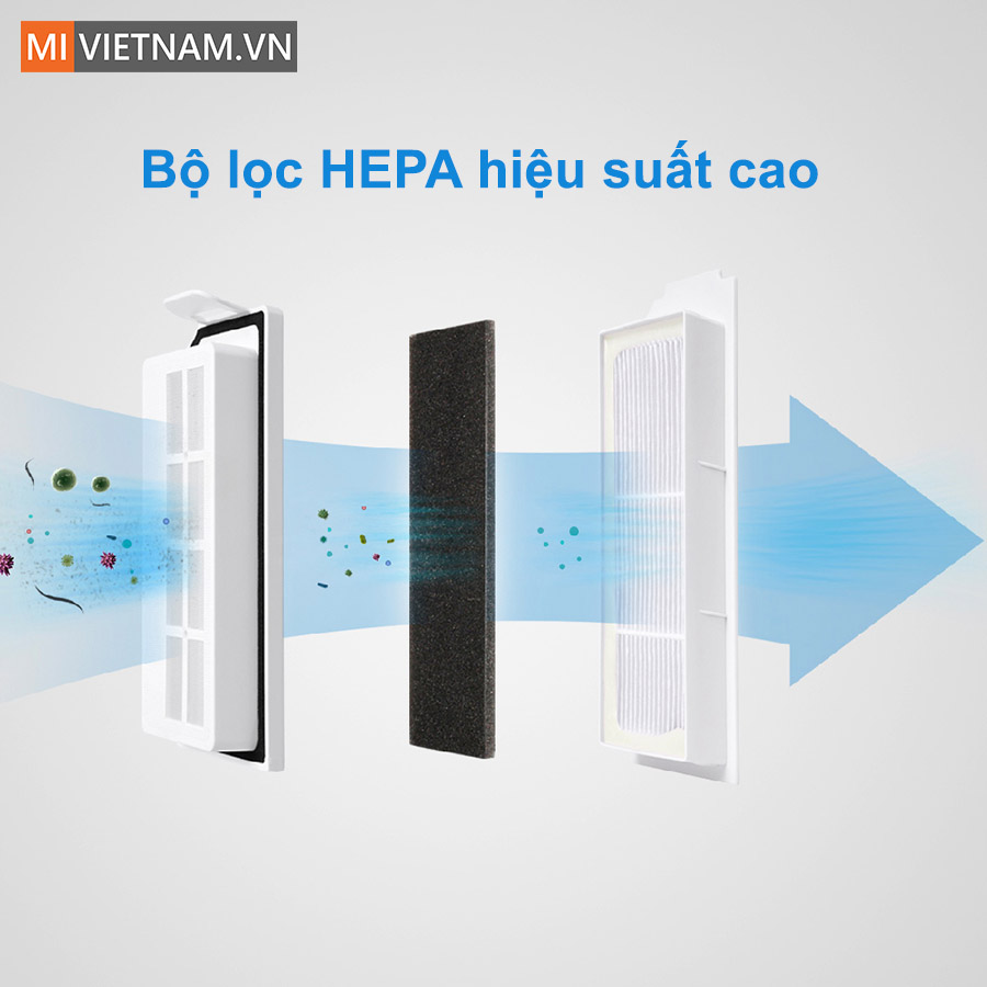 Bộ lọc HEPA hiệu suất cao