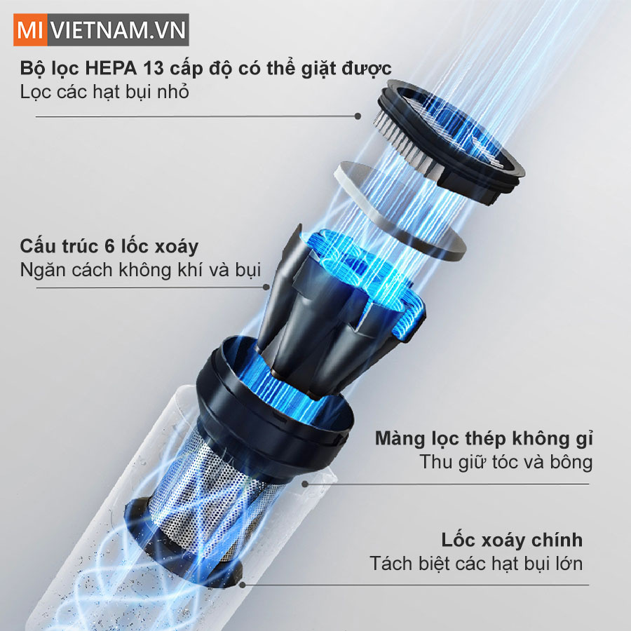 Hệ thống lọc 4 giai đoạn