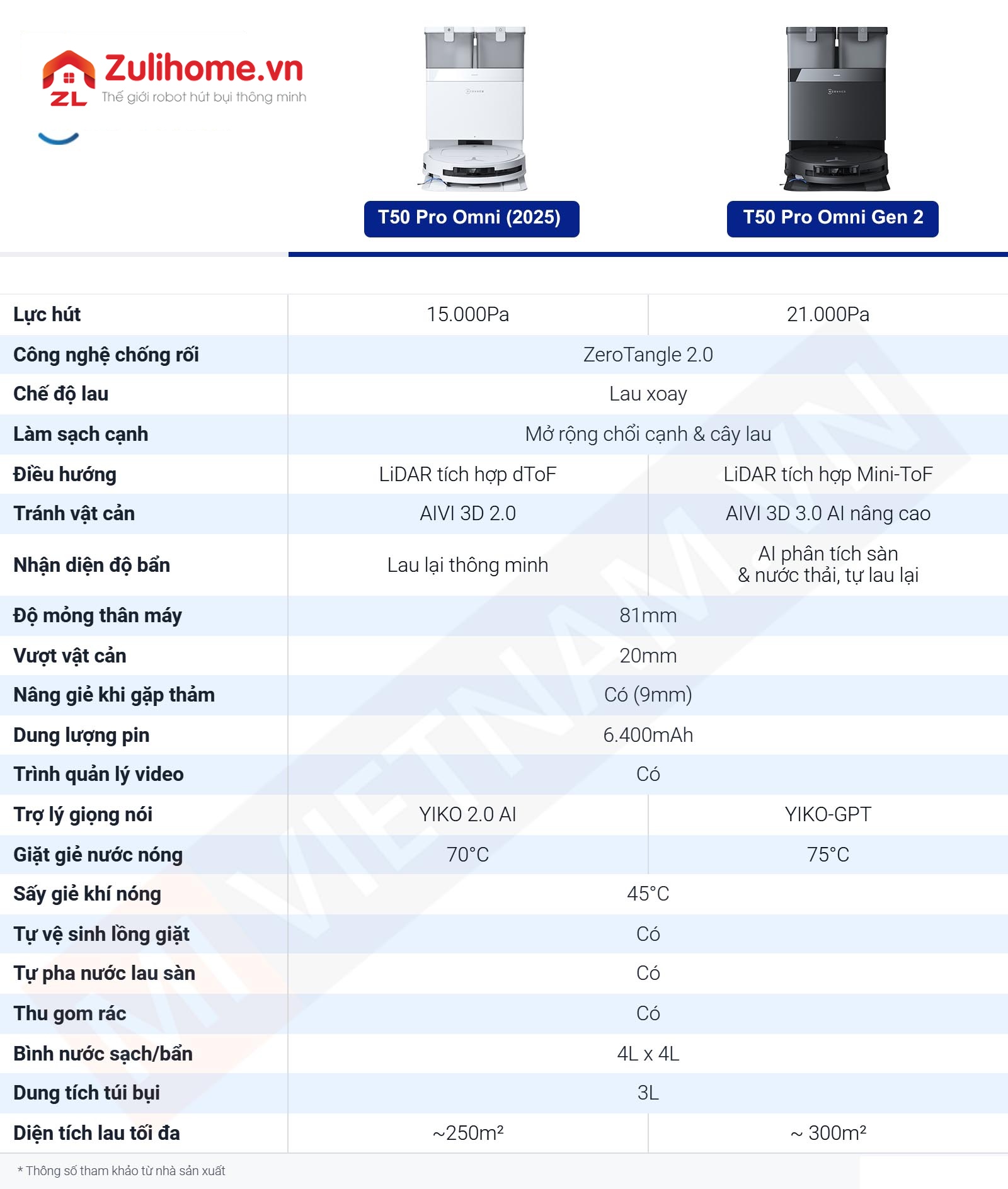 So s&aacute;nh Ecovacs Deebot T50 Pro Series