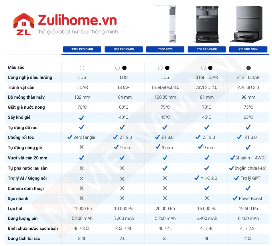 BẢng so s&aacute;nh Ecovacs Deebot T30e