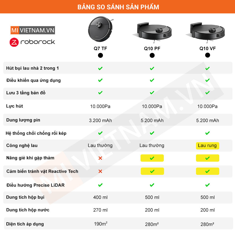 Robot hút bụi lau nhà Roborock Q10 PF - Bản Quốc Tế 5 Bảng so sánh robot roborock