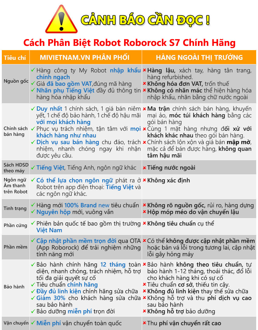 Canh bảo Robot H&uacute;t Bụi Lau Nh&agrave; Roborock S7
