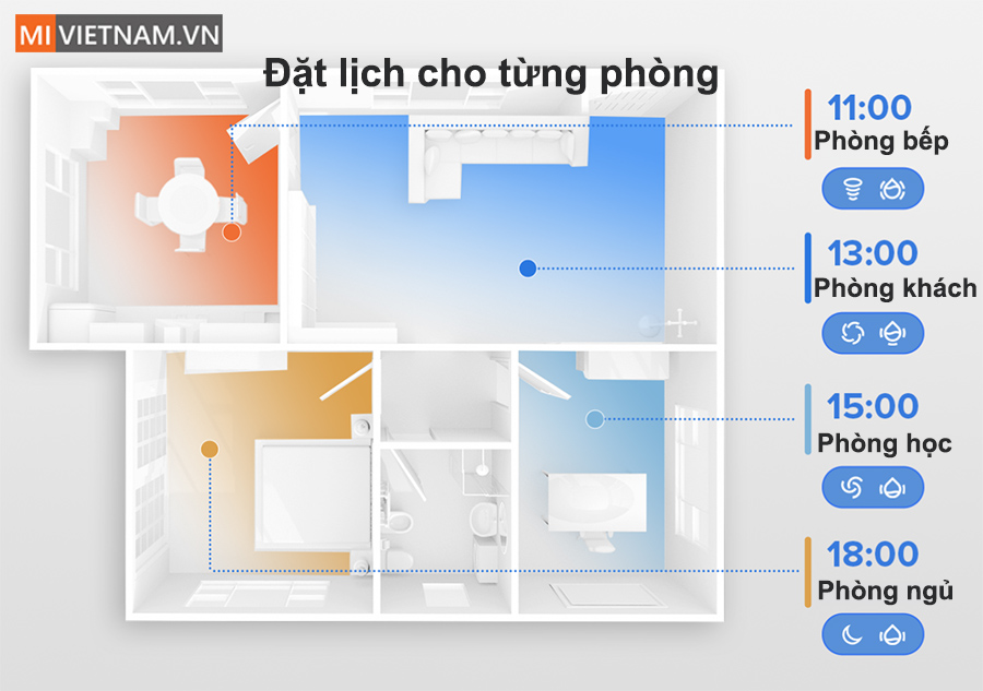 Hẹn giờ l&agrave;m việc cho robot
