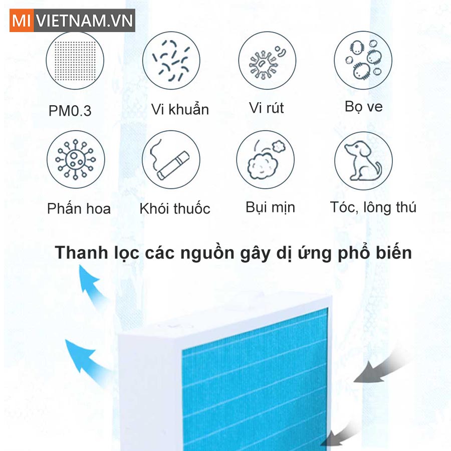 Tấm Lọc Bụi Cho Máy Cấp Khí Tươi Xiaomi Lomediqi 4 Tấm Lọc Bụi Cho Máy Cấp Khí Tươi Xiaomi Lomediqi