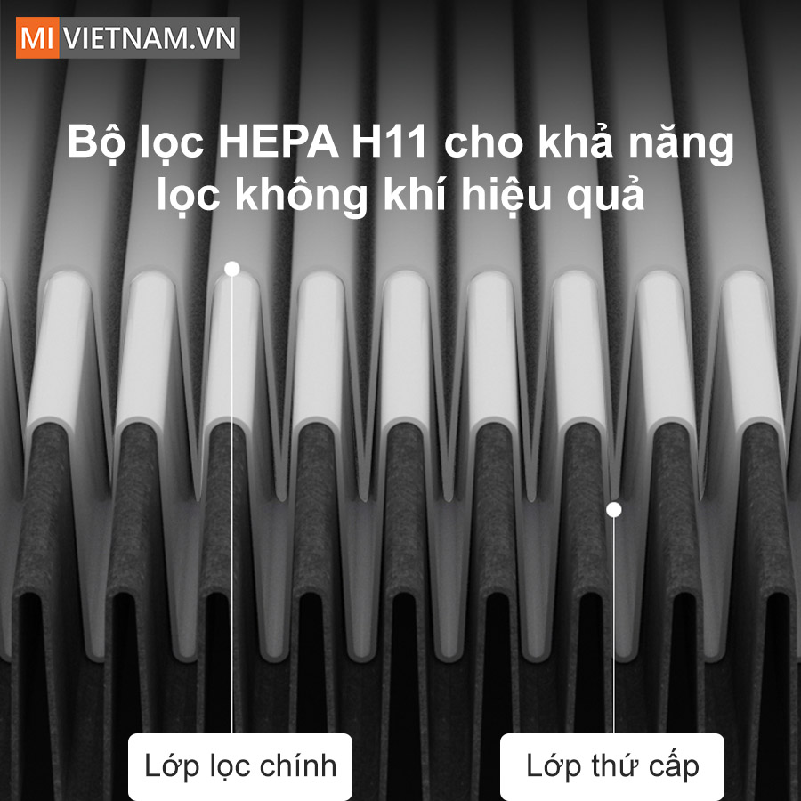 Tấm Lọc Bụi Dành Cho Máy Cấp Khí Tươi MATE A1 (1 chiếc) 3 Máy cấp khí tươi Mate A1 sử dụng bộ lọc HEPA H11