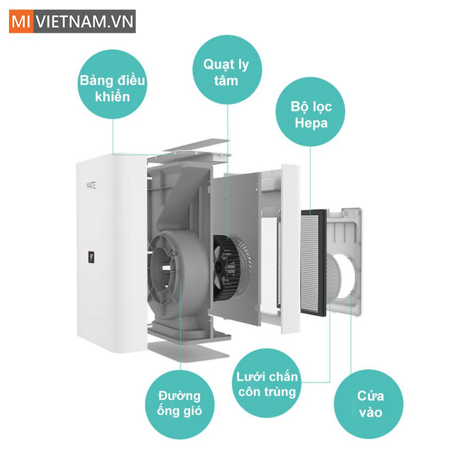 Tấm Lọc Bụi Dành Cho Máy Cấp Khí Tươi MATE A1 (1 chiếc) 4 Nguyên lý hoạt động của máy cấp khí tươi Mate A1