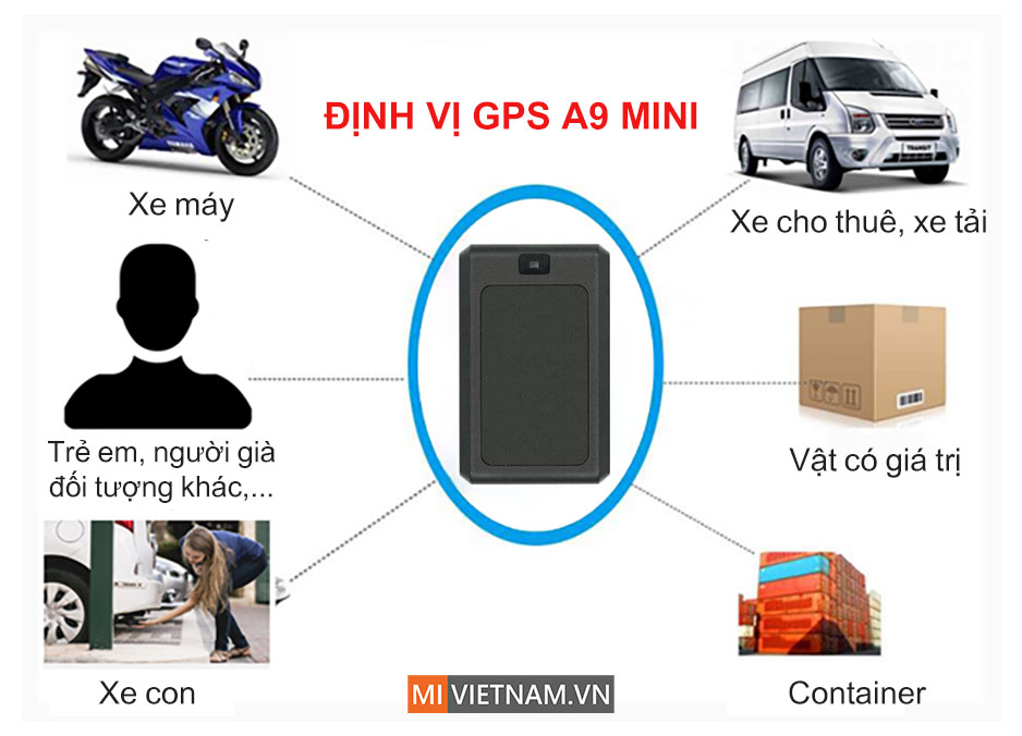 Ứng dụng của thiết bị định vị GPS kh&ocirc;ng d&acirc;y A9 Mini